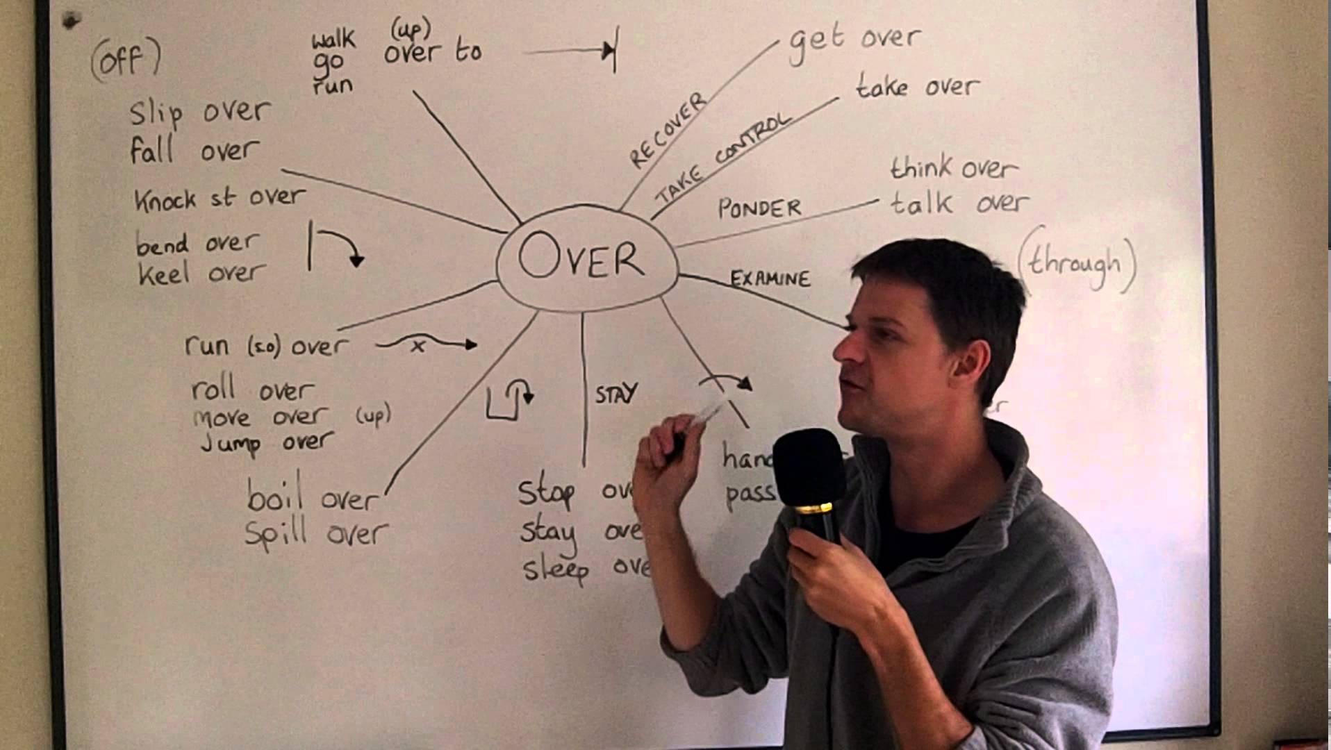 Verbs with over. Фразовые глаголы с over. Over Phrasal verbs. Фразовые глаголы в английском с примерами. Over в английском языке.
